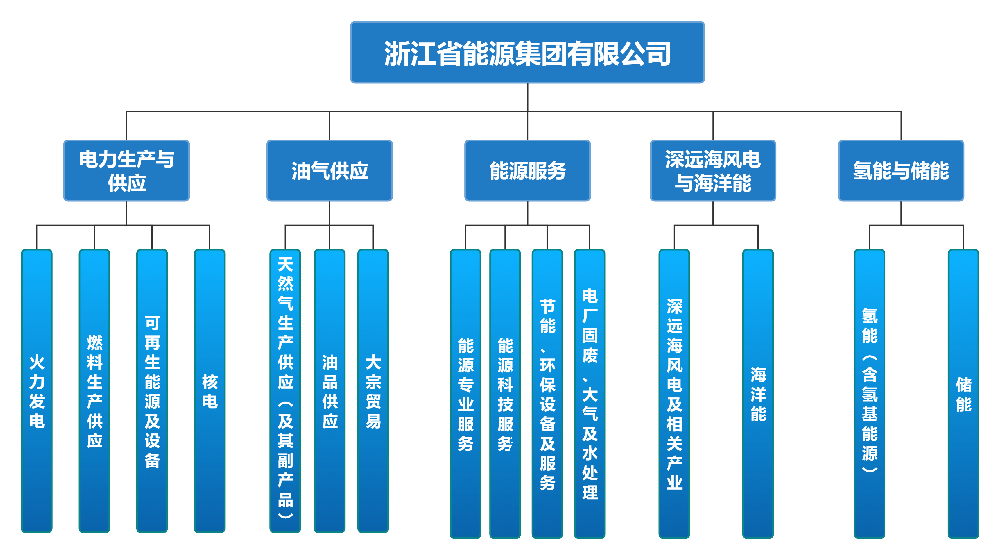 团体财产布局图(1)_01.png